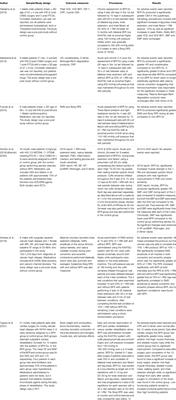 Beneficial Role of Blood Flow Restriction Exercise in Heart Disease and Heart Failure Using the Muscle Hypothesis of Chronic Heart Failure and a Growing Literature